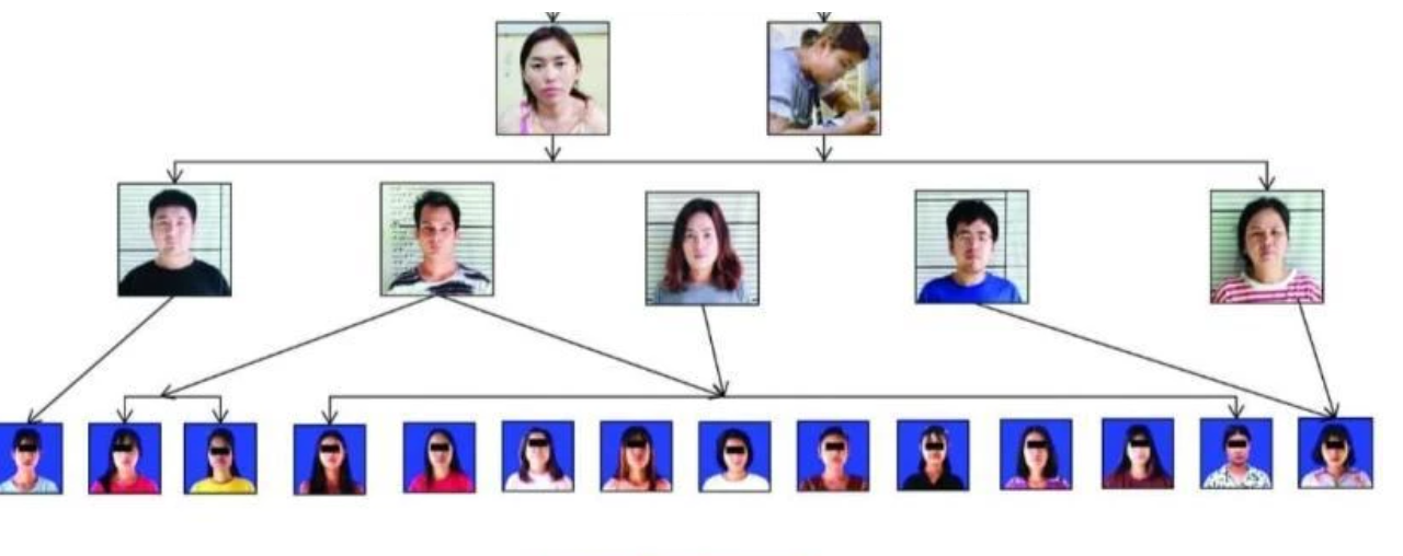 Myanmar Ungkap Jaringan TPPO Via Medsos Imingi Para Gadis ke China